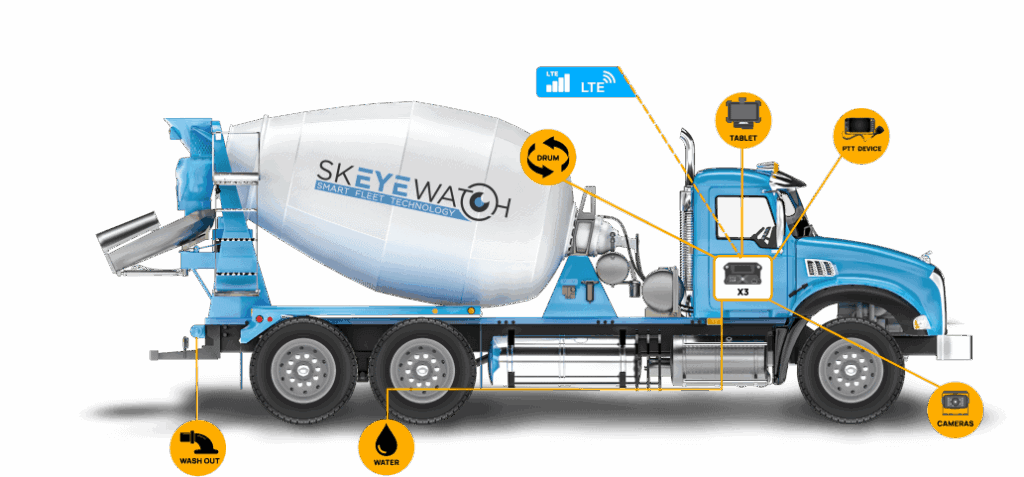 ready-mix dispatch software